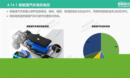 新能源汽车技术前景(新能源汽车技术前景比数字化设计好吗)_https://www.czytfl.com_期货_第1张