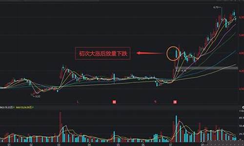股市放量下跌说明什么原因(股市放量下跌说明什么原因呢)_https://www.czytfl.com_期货走势_第1张