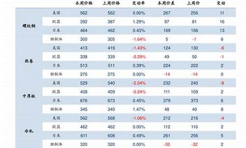 证券公司开户哪个佣金最低(证券公司开户哪个佣金最低排名)_https://www.czytfl.com_期货行情_第1张