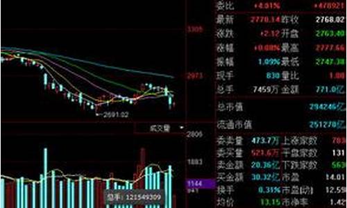 新三板行情在哪里看(新三板在哪看的到)_https://www.czytfl.com_期货_第1张