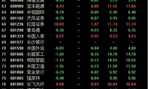 次新股票一览表2020年最新(什么是次新股概念)_https://www.czytfl.com_期货_第1张