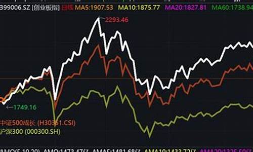 创业板块行情(创业板块行情走势图)_https://www.czytfl.com_期货_第1张