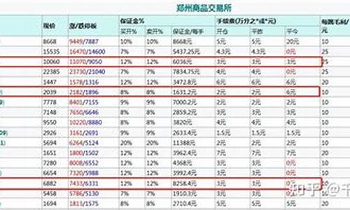 期货什么便宜(期货什么意思)_https://www.czytfl.com_期货_第1张