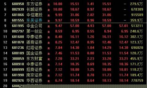 明天券商股票行情(明天证券股票走势)_https://www.czytfl.com_期货_第1张