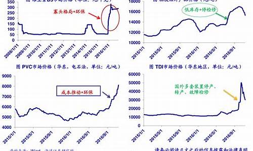 煤炭期货行情月份走势最新(沪镍期货行情最新4月份走势)_https://www.czytfl.com_期货_第1张