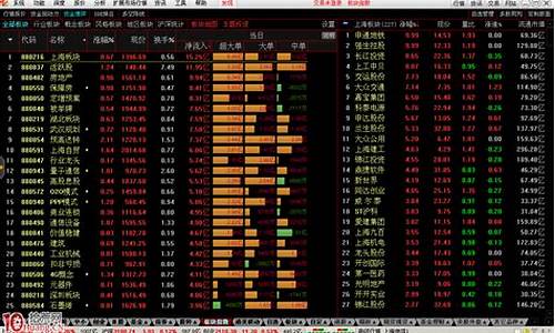 板块代码大全下载(所有板块代码)_https://www.czytfl.com_期货_第1张