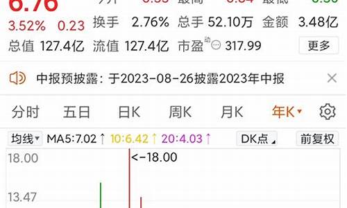 格力地产股价预测分析(格力地产现在股票行情)_https://www.czytfl.com_期货_第1张