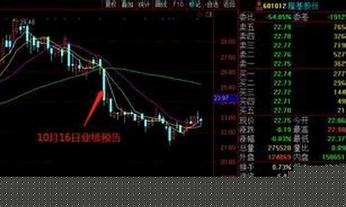 哪个板块的股票最有潜力股(哪些板块好)_https://www.czytfl.com_期货_第1张