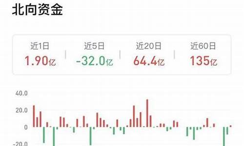 2021基金医疗还会涨吗(2021基金医疗还会涨吗今年)_https://www.czytfl.com_期货_第1张