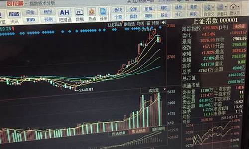 股票3000541(股票3000点算高吗)_https://www.czytfl.com_期货_第1张
