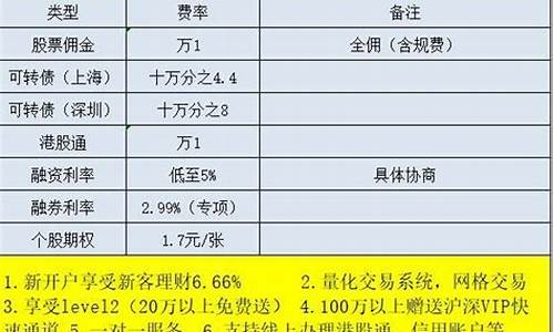 如何开通新三板(如何开通新三板)_https://www.czytfl.com_期货_第1张