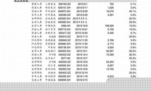 股票一览(巴菲特持仓股票一览)_https://www.czytfl.com_期货_第1张