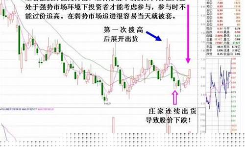 庄家一般多少涨幅出货(庄家一般在什么价位出货)_https://www.czytfl.com_期货_第1张