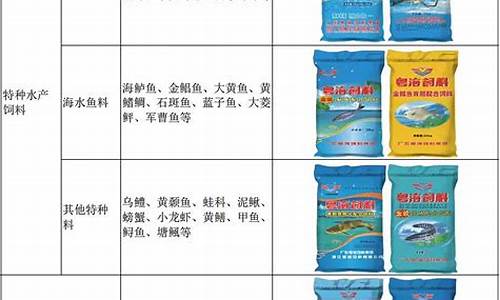 粤海饲料招股说明书(粤海饲料ipo状态)_https://www.czytfl.com_期货走势_第1张