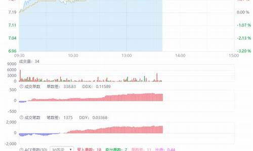 主力资金和敢死队资金的关系是(主力资金流入多是利好吗)_https://www.czytfl.com_期货_第1张