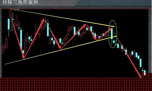k线怎么看趋势(k线图怎么看趋势)_https://www.czytfl.com_期货_第1张