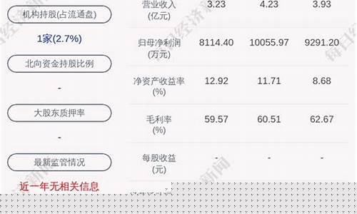 创投股东定义及分析(创投股东定义及分析报告)_https://www.czytfl.com_期货_第1张