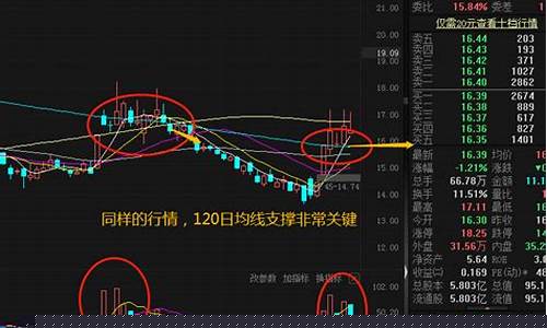 大盘调整谁控制(大盘谁控制的)_https://www.czytfl.com_期货_第1张