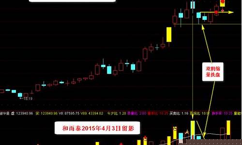早盘选股必涨绝招(早盘选股指标公式)_https://www.czytfl.com_期货价格_第1张
