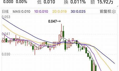 太平洋的股价(太平洋股价为什么这么低)_https://www.czytfl.com_期货行情_第1张