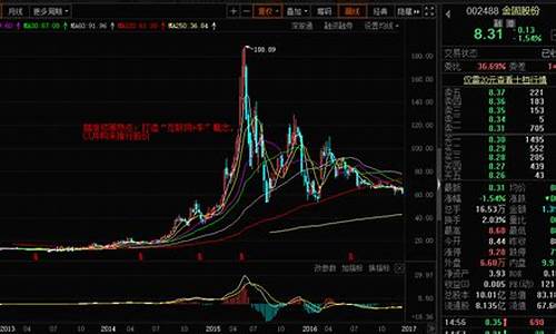 长电科技十倍牛股(长电科技能成为长期大牛股吗)_https://www.czytfl.com_期货_第1张