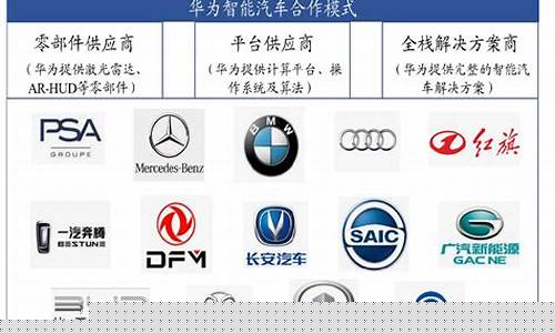 华为汽车龙头股有哪些股票(华为汽车概念股龙头股)_https://www.czytfl.com_期货_第1张