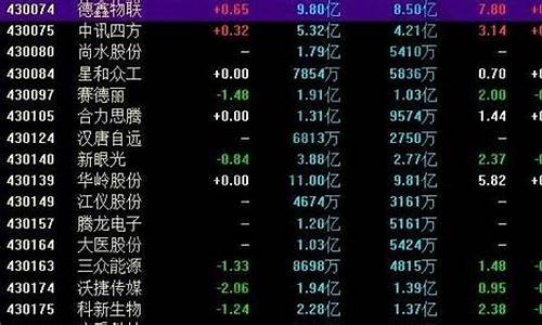 怎么查证券代码(证券公司代码查询)_https://www.czytfl.com_期货_第1张