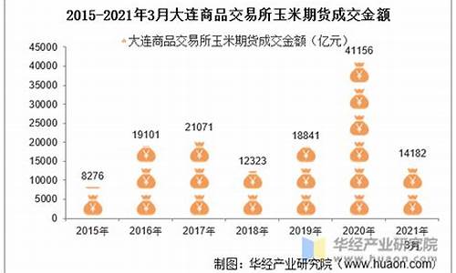 大连玉米 期货(大连玉米期货行情)_https://www.czytfl.com_期货_第1张