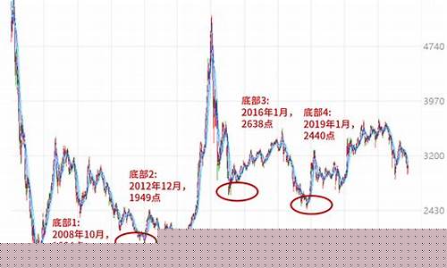 A股市场有望走出磨底阶段(2021a股还要跌多久)_https://www.czytfl.com_期货_第1张