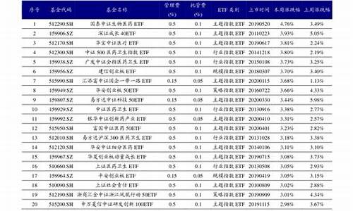 科技股票龙头股排名前十名(科技股票龙头股排名前十名公司)_https://www.czytfl.com_期货_第1张
