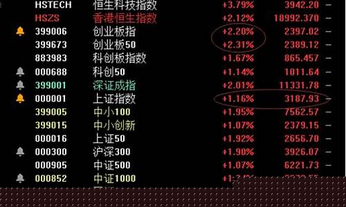 创业板券商(创业板券商跟投规定)_https://www.czytfl.com_期货_第1张