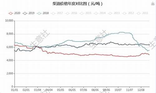 汽油最新价格行情(汽油最新价格行情走势)_https://www.czytfl.com_期货_第1张