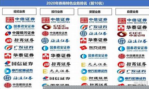 全国最大的证劵公司排名(全国最大的证券公司排名)_https://www.czytfl.com_期货_第1张