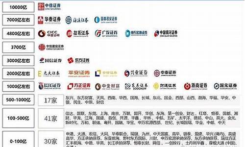 中国证券公司排名100强(中国证券公司排名100强)_https://www.czytfl.com_期货_第1张