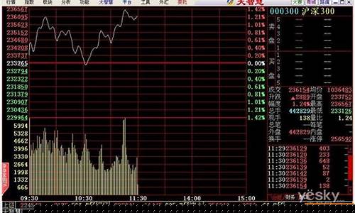 炒股软件一览表(炒股软件一览表最新)_https://www.czytfl.com_期货_第1张