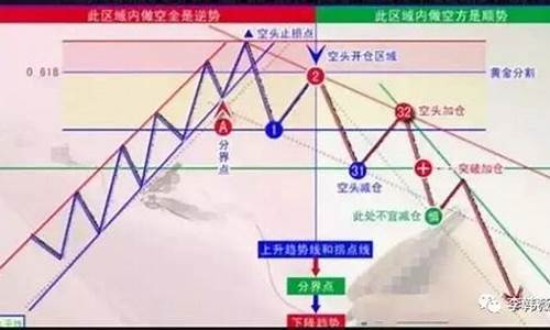 股票左侧交易什么意思(股票左侧交易是指啥)_https://www.czytfl.com_期货价格_第1张