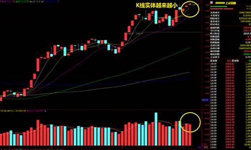一只股票和大盘走势相反怎么回事(股票与大盘走势相反是什么原因)_https://www.czytfl.com_期货_第1张