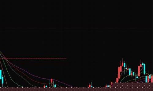 最好的免费股票分析软件(最好的免费股票分析软件是什么)_https://www.czytfl.com_期货价格_第1张