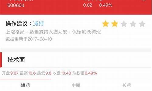智慧诊股神器(智慧智能股票行情)_https://www.czytfl.com_期货_第1张