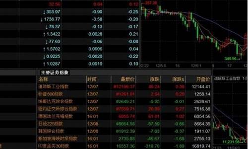 外汇期货对比股票(外汇期货和股票哪个好)_https://www.czytfl.com_期货_第1张