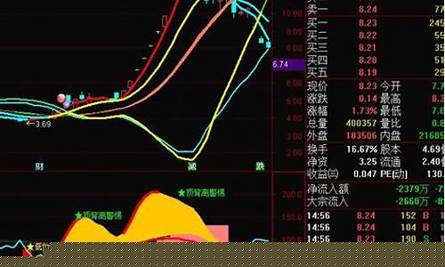 一字跌停洗盘的经典图形(一字跌停如何操作)_https://www.czytfl.com_期货_第1张