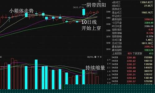 十月股市行情(十月股市行情走势)_https://www.czytfl.com_期货_第1张