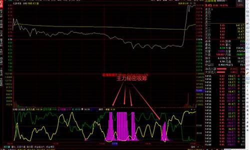 主力吸筹的十种表现图(主力吸筹图解)_https://www.czytfl.com_期货_第1张