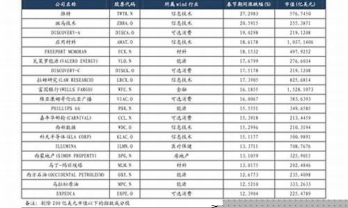 创业板股票怎么开通(创业板股票怎么开通条件最新)_https://www.czytfl.com_期货_第1张