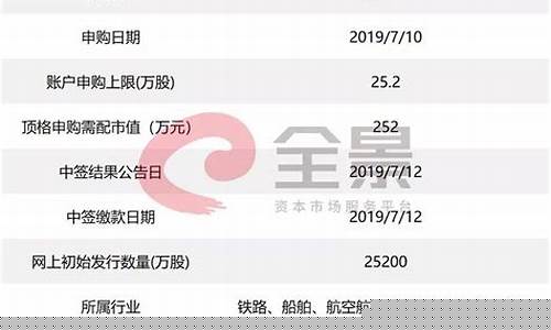 科创板申购单位5000(科创板申购单位市值多少)_https://www.czytfl.com_期货_第1张