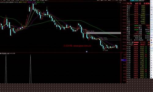 量化选股指标公式(量化选股指标公式回调完毕买入法)_https://www.czytfl.com_期货_第1张