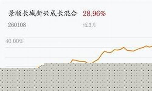 现在什么股票最火(现在什么股票最有前景)_https://www.czytfl.com_期货_第1张