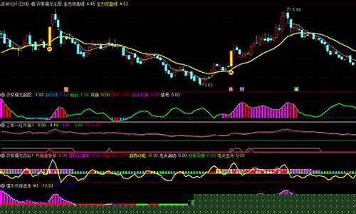 懂牛炒股软件 紫紫红黄指标源码(懂牛股票软件使用方法)_https://www.czytfl.com_期货_第1张