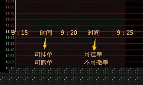 集合竞价60排行榜(集合竞价金额排行)_https://www.czytfl.com_期货_第1张