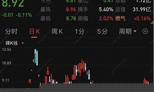 主力建仓指标怎么看(主力建仓洗盘拉升图解)_https://www.czytfl.com_期货_第1张